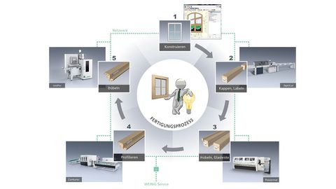 WEINIG Conturex SYSTEM ���������� ����